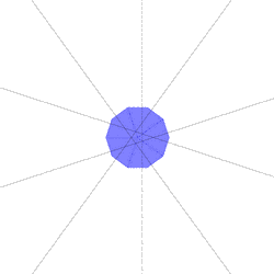 The Sun Vertex Configuration